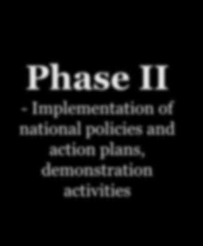 plans, demonstration activities Phase