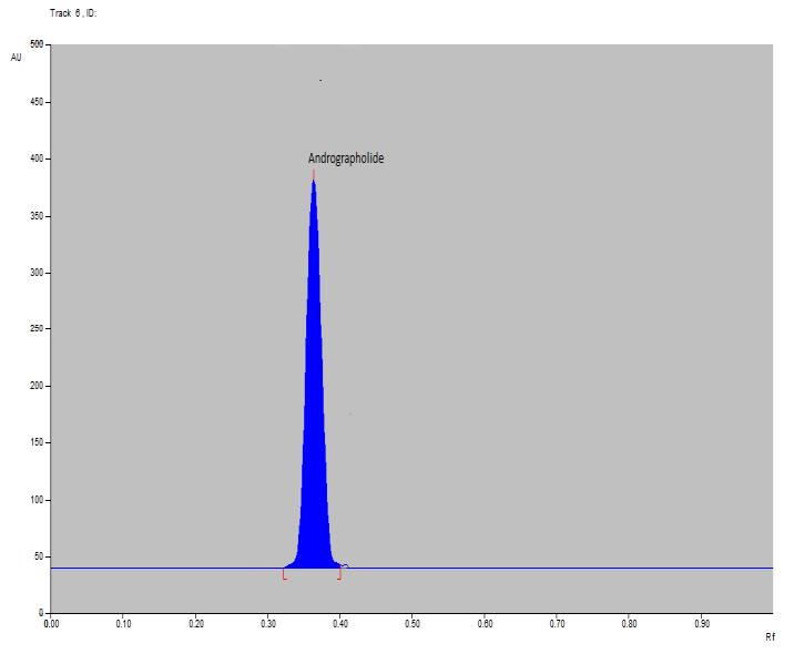 Page5818 2.5 2 Abs 1 0 200 250 300 350 400 Wavelength [nm] Fig.2: UV Spectrum of Andrographolide. Fig.3: Densitogram of Andrographolide.