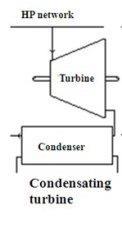 Introduction Combined Heat & Power Condensing Turbine & Back