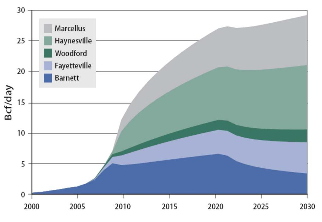 US shale gas production outlook: A view US shale gas production has doubled in last 2 years and