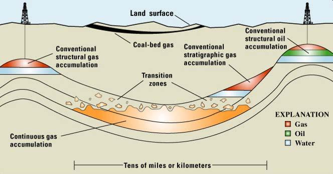 What is Gas Shale?