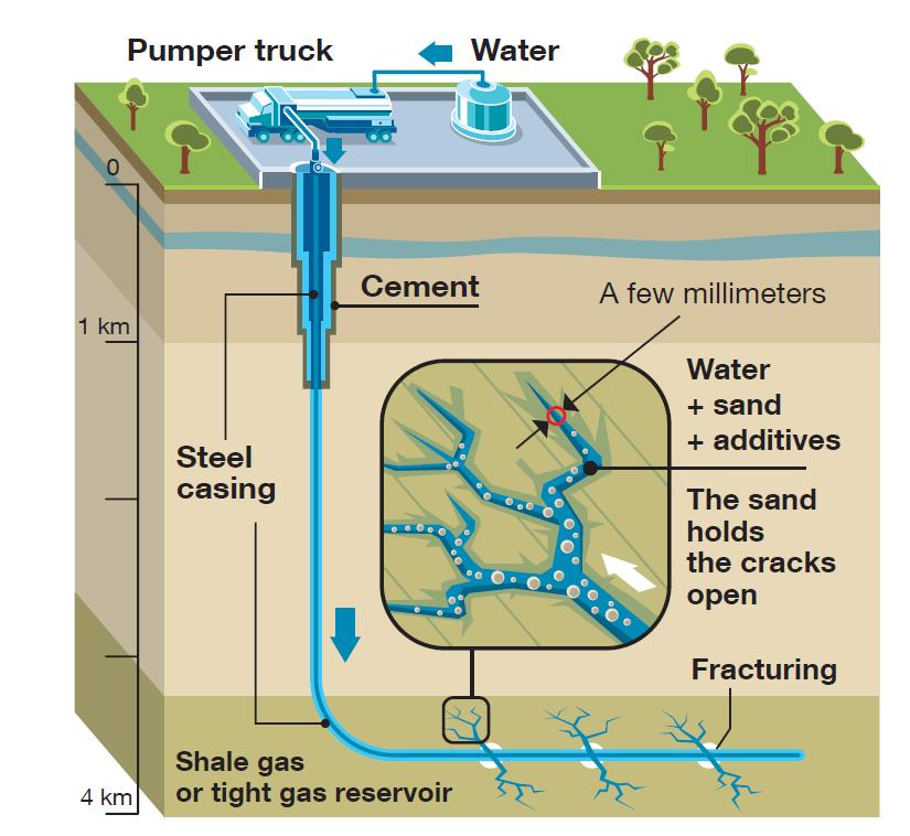 Hydraulic Fracturing Water Footprint Hydraulic