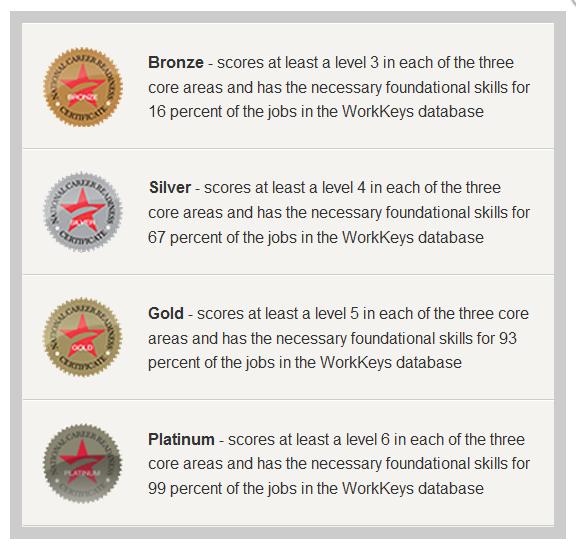 A person taking WorkKeys could achieve a Career Readiness Credential (CRC) which is nationally