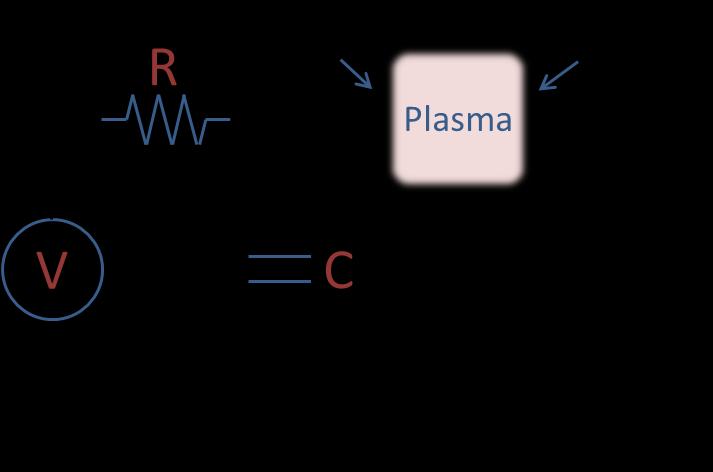 The space charge ρ q is the sum of the ion and electron charge densities, and the effect of this term on the electric field results in strong coupling between the ion transport and the electron