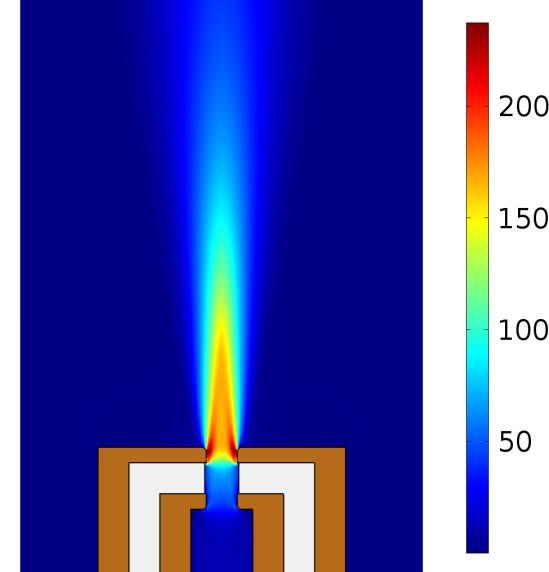 Figure 4. Temperature along jet axis (exit from torch is at 0 mm).