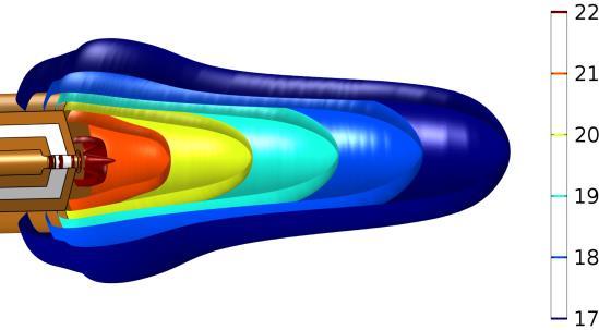 Figure 9. Ion number density along jet axis (exit from torch is at 0 mm).