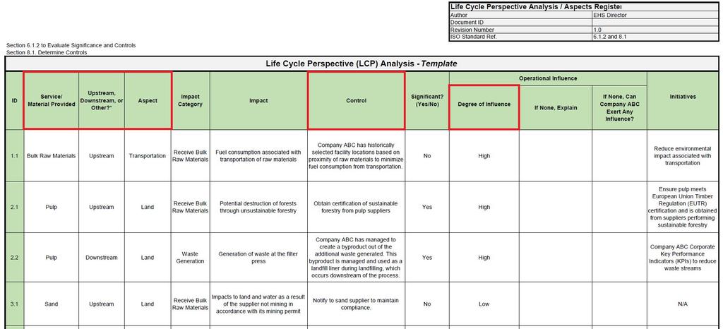 LCP Analysis