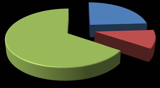 Quarter 2010 Figure 12 Profile: MWh Sales -- Fixed,