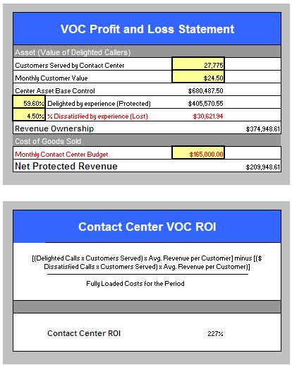 Contact Center ROI Need the number of customers served by the contact center and their monthly value (marketing metric) Figures obtained by determining the percent of customers who were delighted by