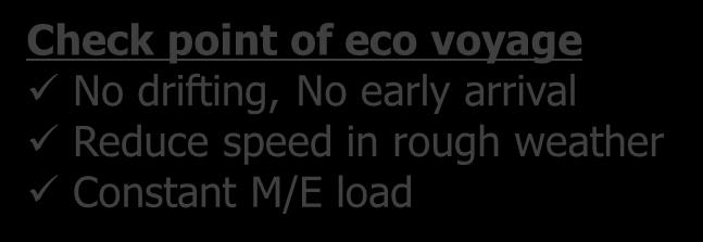 [day] drifting Additional FOC: comparison to optimum M/E load = 8,2 % How ICT