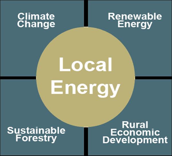 Local Energy A new way to look at the