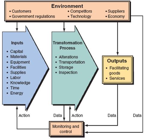 Product lifecycle management (PLM) Automating design work and manufacturing http://www.nobletek.com 19 04.