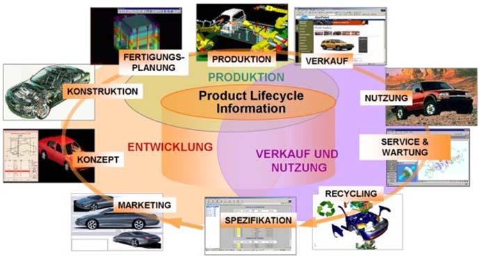 04. TPS - Production/Operations Product Lifecycle Management (PLM) This electronic-based collaboration