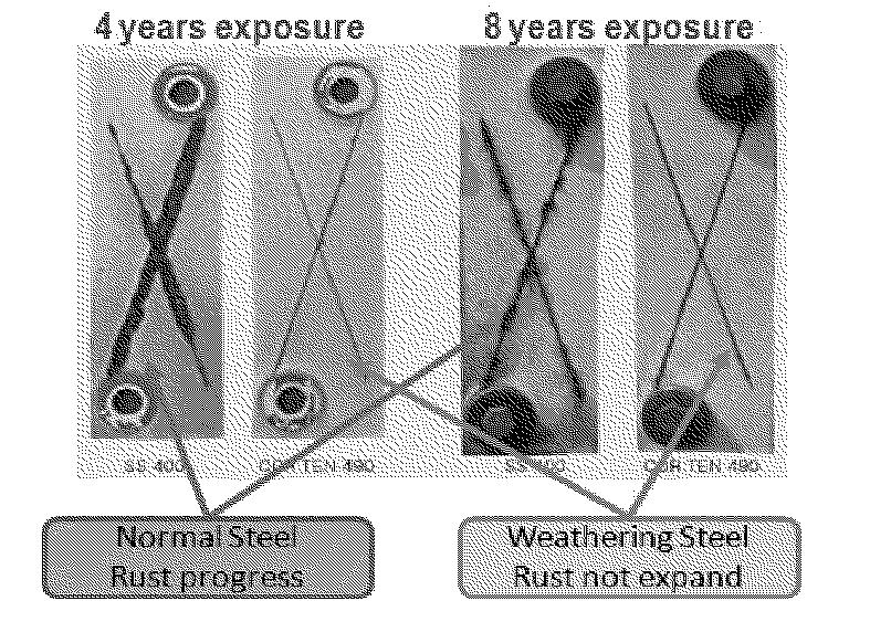rosion protection performance of steel itself. Figure 15 shows cost image for corrosion protection based on Japanese price. It is necessary to repaint normal steel frequently.