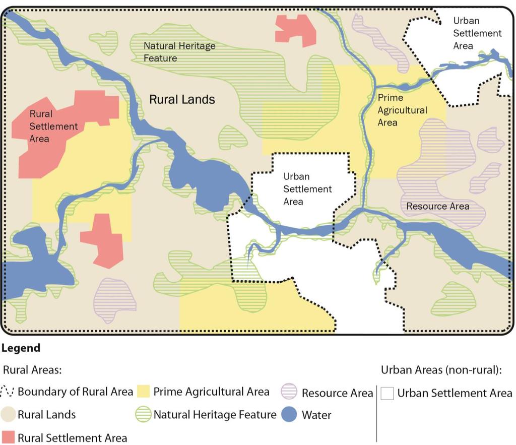 These concepts and their interrelated nature are illustrated in Figure 1: rural areas include all land outside of urban settlement areas (everything outside of areas shown in white); rural lands are