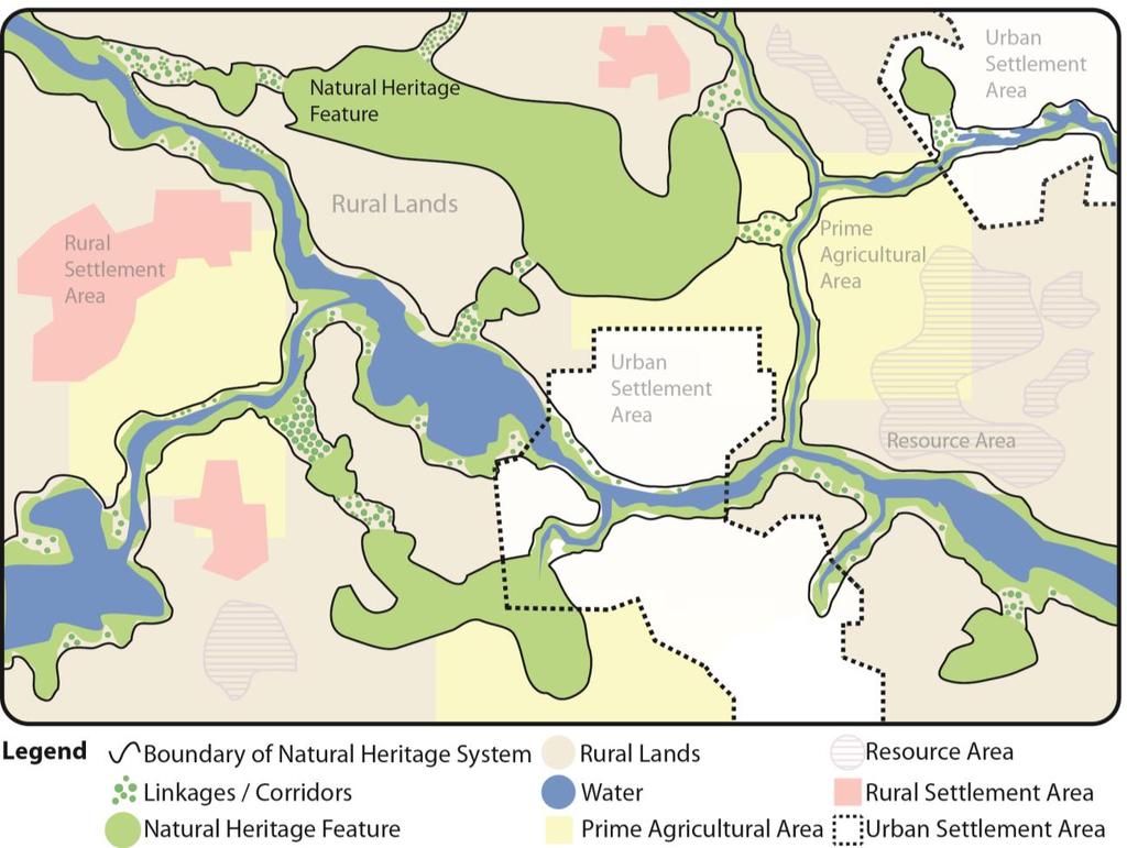 Figure 2 Natural Heritage System The Ministry of Natural Resources and Forestry s Natural Heritage Reference Manual describes the key components of natural heritage systems and the ecological