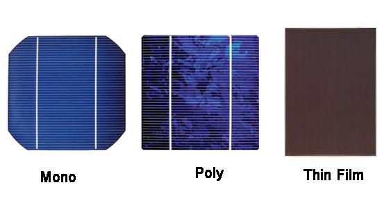 PV There are three types of silicon cells: 1. Monocrystalline 2. Polycrystalline 3.