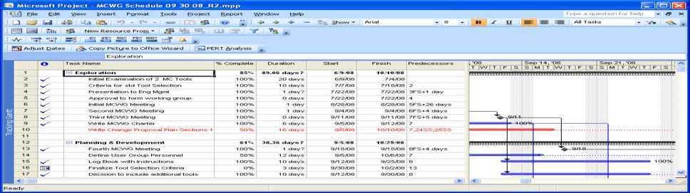 Sample use of Monte Carlo wrt Project Management How useful? Currently most people involved with project management estimate schedule task and milestone dates using MS Project.