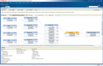 ERP solutions sample view Integration within single system Data - Data potentially stays within one system resulting in a seamless audit trail & strong internal controls Metadata - Shared metadata