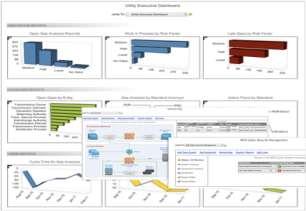 Diagrams, curves, business analytics and