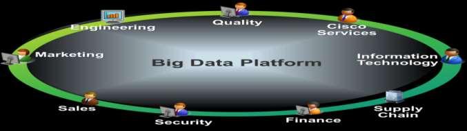 Big Data Opportunities @ Cisco Business