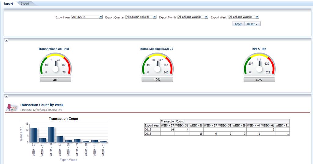 Oracle Global Trade Intelligence Product Overview Configurable dashboards with user-defined global trade performance metrics Monitor metrics against business targets, benchmarks, and forecasts