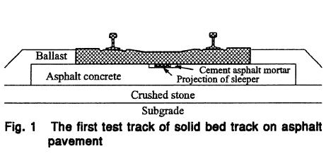 Ballastless Cross Section Mainly used for viaducts and