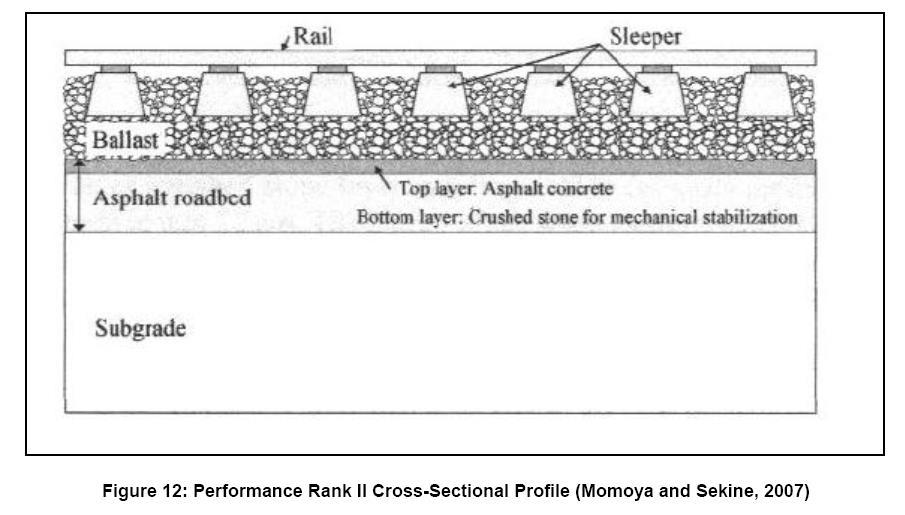 Ballasted Cross Section Asphalt Thickness: 5