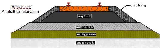Typical Thickness (mm) 300 150 Asphalt Underlayment trackbed without granular subballast layers Typical Thickness (mm) 300 150 100 Asphalt Combination