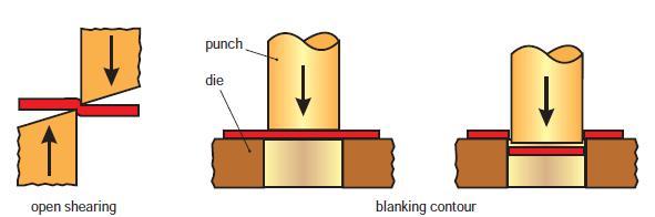 4.3 Sheet Metal Work In sheet metal work, the thickness of the sheet usually remains unchanged.