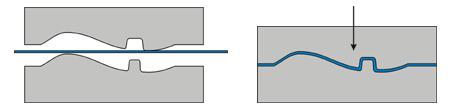 Most sheet metals are suited to this process, but mild steel is the most widely used. Fig. 4.38 shows the press forming process while Fig. 4.39 shows example of press forming products.