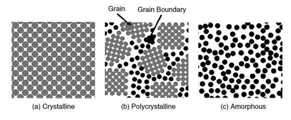 (2) The resistance affected by the original grain structure and grain boundaries as shown in Fig. 4.