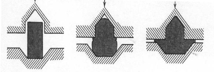 Fig. 4.10: Closed die forging steps Coining is the squeezing of metal while it is confined in a closed set of dies. As shown in Fig. 4.11, it is a closed die forging process typically used in minting coins and jewelry.