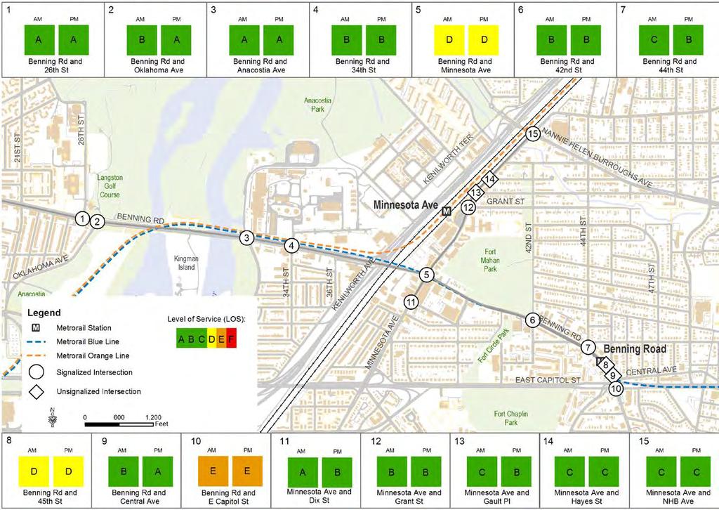 Figure 3-13: Existing Level of Service at Study Intersections Source: Benning Road and