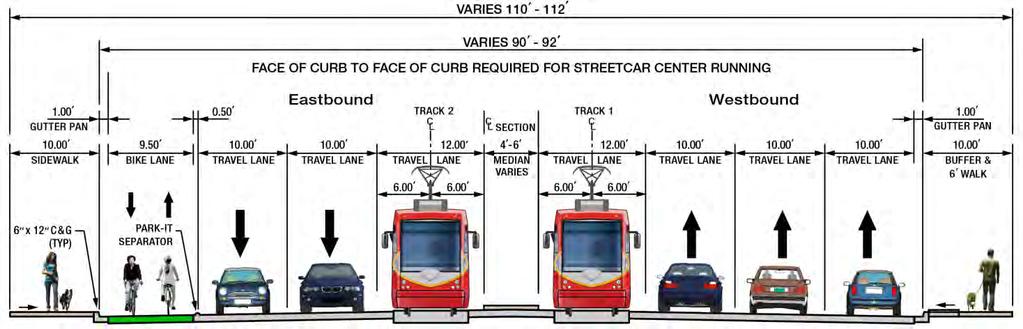 In the vicinity of the proposed 34 th Street streetcar platform (shown in Figure 2-17), the bike lane could either be narrowed or placed adjacent to the buildings while a bus platform and sidewalk