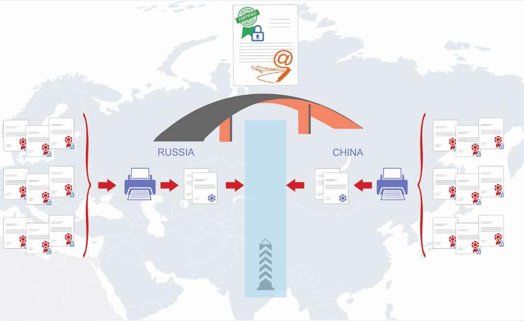 Current Cross-Border Document Flow e-signature transportation (shipping) documents transportation