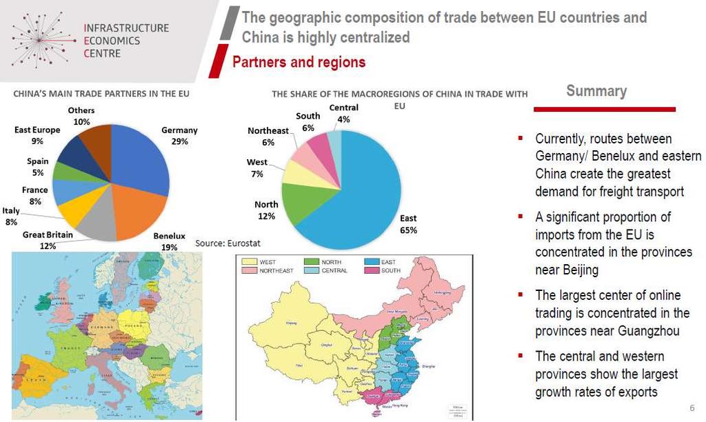 Geographic Composition of Trade between EU and China is