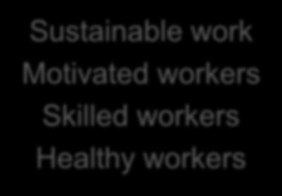 Sustainable work