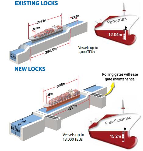 Figure 2.2. General Information on the New Locks. Source: Panama Canal Authority, 2012. Water supply issues were then resolved by a visit to Hohenwarthe Locks on the Elbe River in Germany.