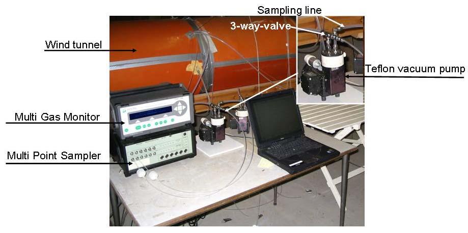 Sensors 2010, 10 4637 Osada et al. concluded that the Multi Gas Monitor overestimates the CO 2, N 2 O and CH 4 levels when measurements were carried out in the lower end of the calibration range [13].