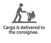 133 Process 8 Import Customs clearance i) Pre alert from shipper/consignee to agent. ii) Advance filing of consol manifest CGM filed in ICEGATE.