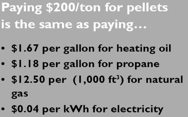 63 (per gallon oil offset with wood pellets) Percent Savings: 27% ($2,700 saved on a $10,000 fuel bill) NRG Systems, Hinesburg,
