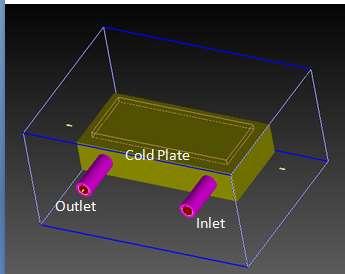 The processor and cold plate in CFD as shown in figure 4. Figure 4: The processor and cooling plate modeling in CFD. 5.
