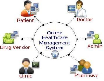 HEALTHCARE ACTIVITIES FROM ANYWHERE ANYTIME Healthcare Utility Services To provide infrastructure or Software as a