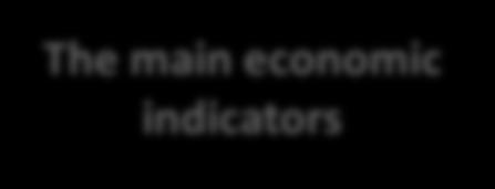 2010 2011 Source : DGBAS 12 10 8 The main economic indicators 6 4 2 Inflation