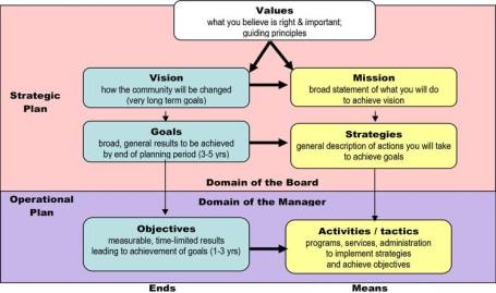 org/strategic-it-planning-tools When, Who and What?
