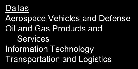 Transportation and Logistics Houston, TX Oil and Gas Products and