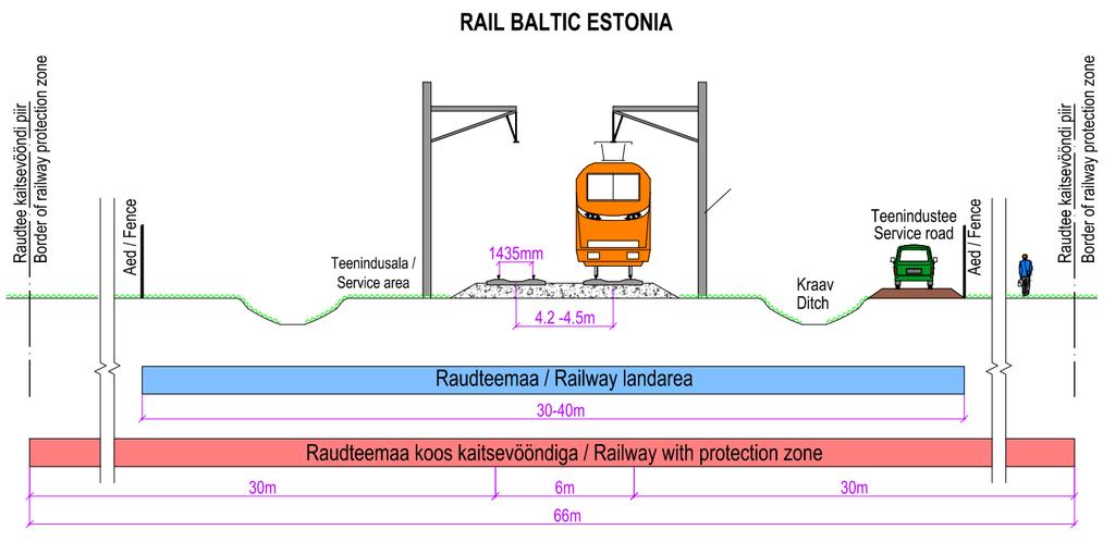 Typical cross-section of railway area Joonis/Figure 1.