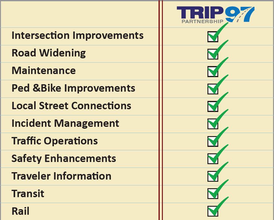 TRIP 97 System Investment Opportunities