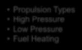 Freeing Filling and Emptying Propulsion Types High Pressure Low